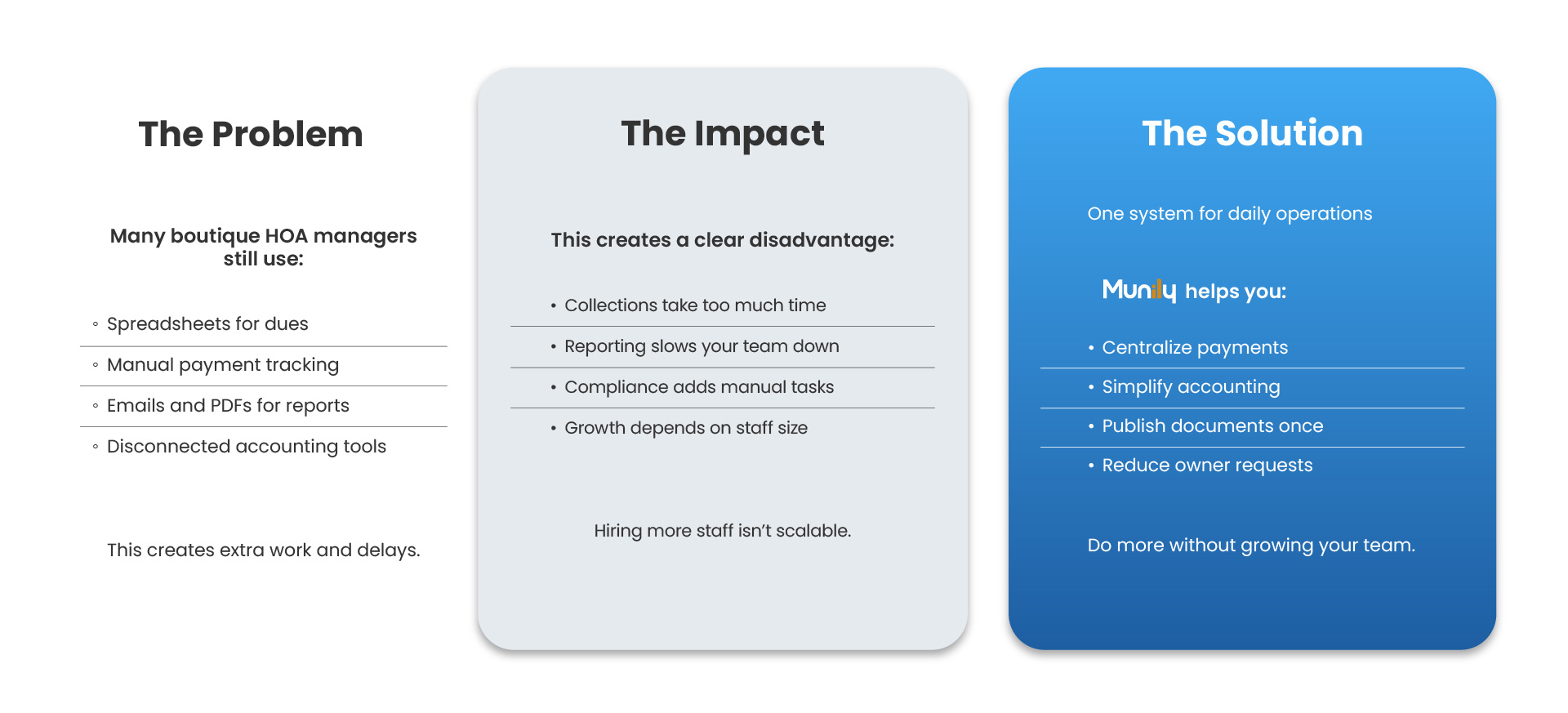 Tablas Landings USA-04